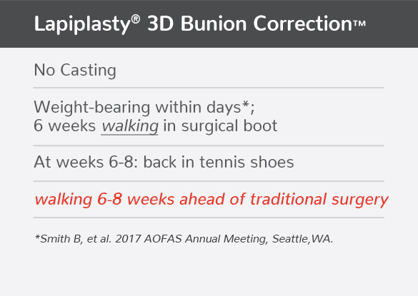 lapiplasty chart